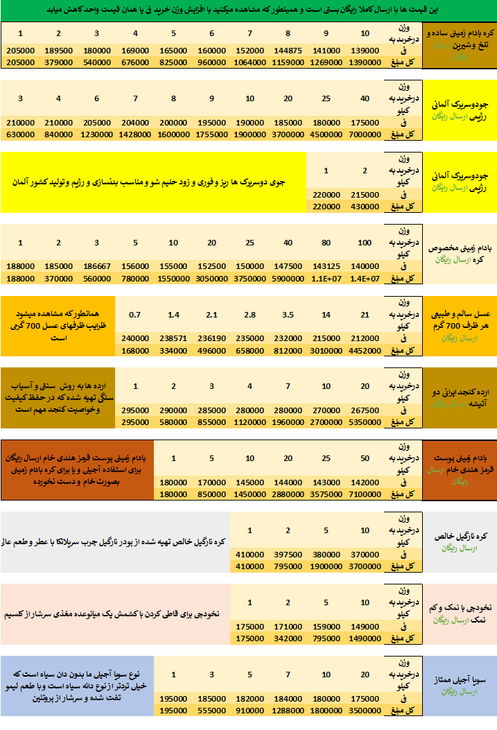 قیمت